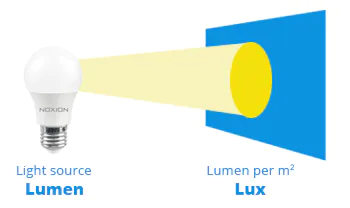 lumen e  lux